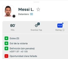 ¿Qué calificación sacó Messi en su debut? 🤔