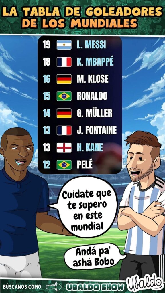 LA TABLA DE GOLEADORES DE LOS MUNDIALES