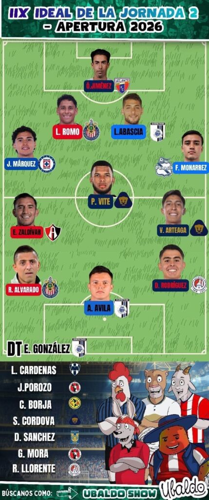 🔥⚽ ¡EL XI IDEAL DE LA JORNADA 2 DEL APERTURA 2026! 😱