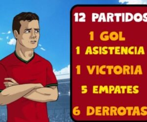 CR7 VS SELECCIONES DE CONMEBOL
