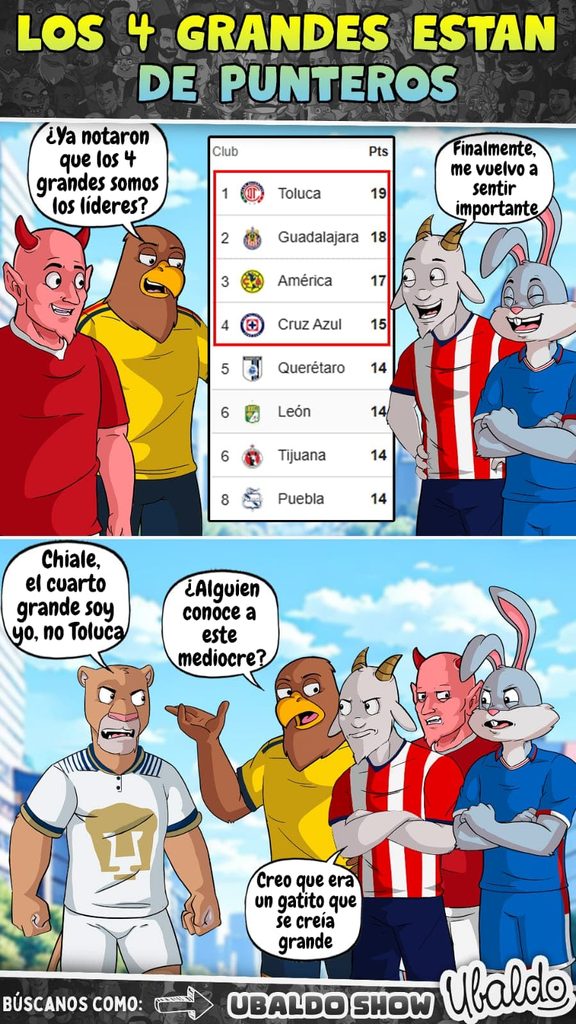 🔥⚽ ¡LOS 4 GRANDES ESTÁN EN LO MÁS ALTO!