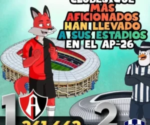 🔴⚫🏟️ ¡ATLAS ES EL REY DE LAS TRIBUNAS! ¡LA FIEL SUPERA A CHIVAS, AMÉRICA Y RAYADOS EN ASISTENCIA ACUMULADA! 🦊🔥